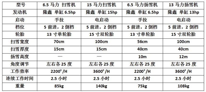 手推式扫雪机STS65